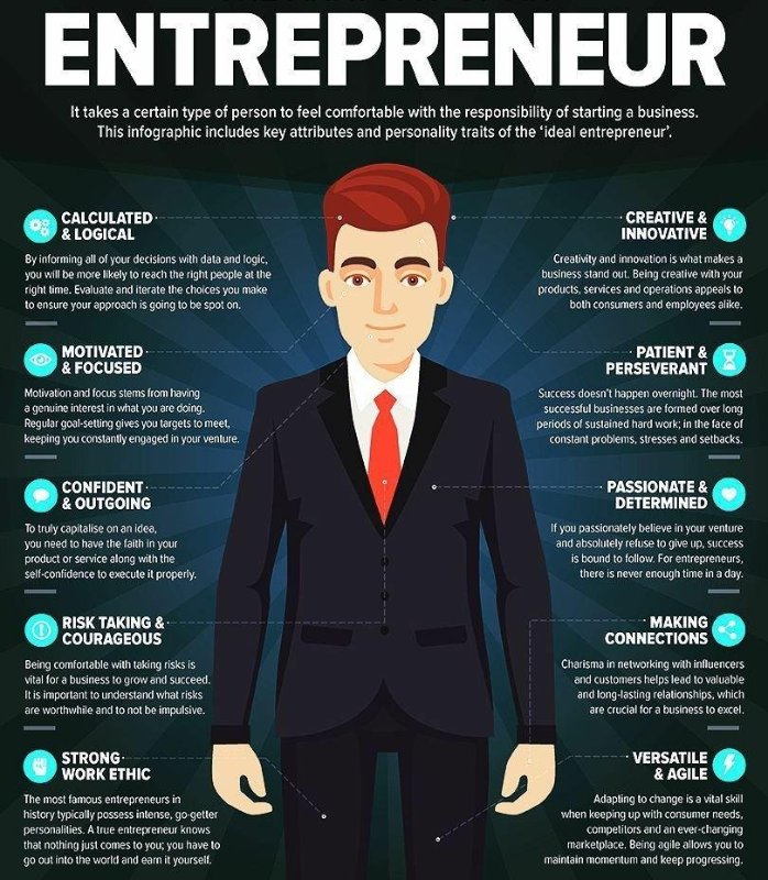 What makes an entrepreneur poster